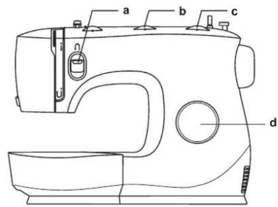 SINGER M3500 - Bemærk: - 1