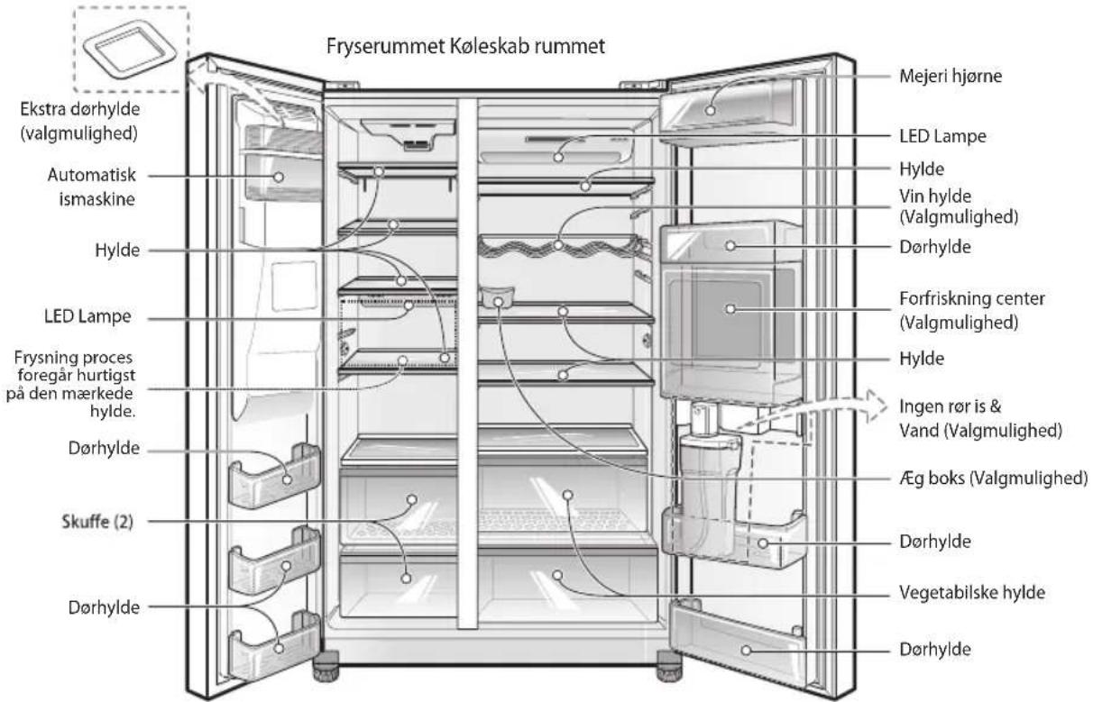 Fryserummet Koleskab rummet Ekstra dørhylde (valgmulighed) Automatisk ismaskine Hylde LED Lampe Frysning proces foregår hurtigst på den mærkede hylde. Dørhylde Skuffe (2) Dørhylde Mejeri hjørne LED Lampe Hylde Vin hylde (Valgmulighed) Dørhylde Forfriskning center (Valgmulighed) Hylde Ingen rør is & Vand (Valgmulighed) Æg boks (Valgmulighed) Dørhylde Vegetabilske hylde Dørhylde