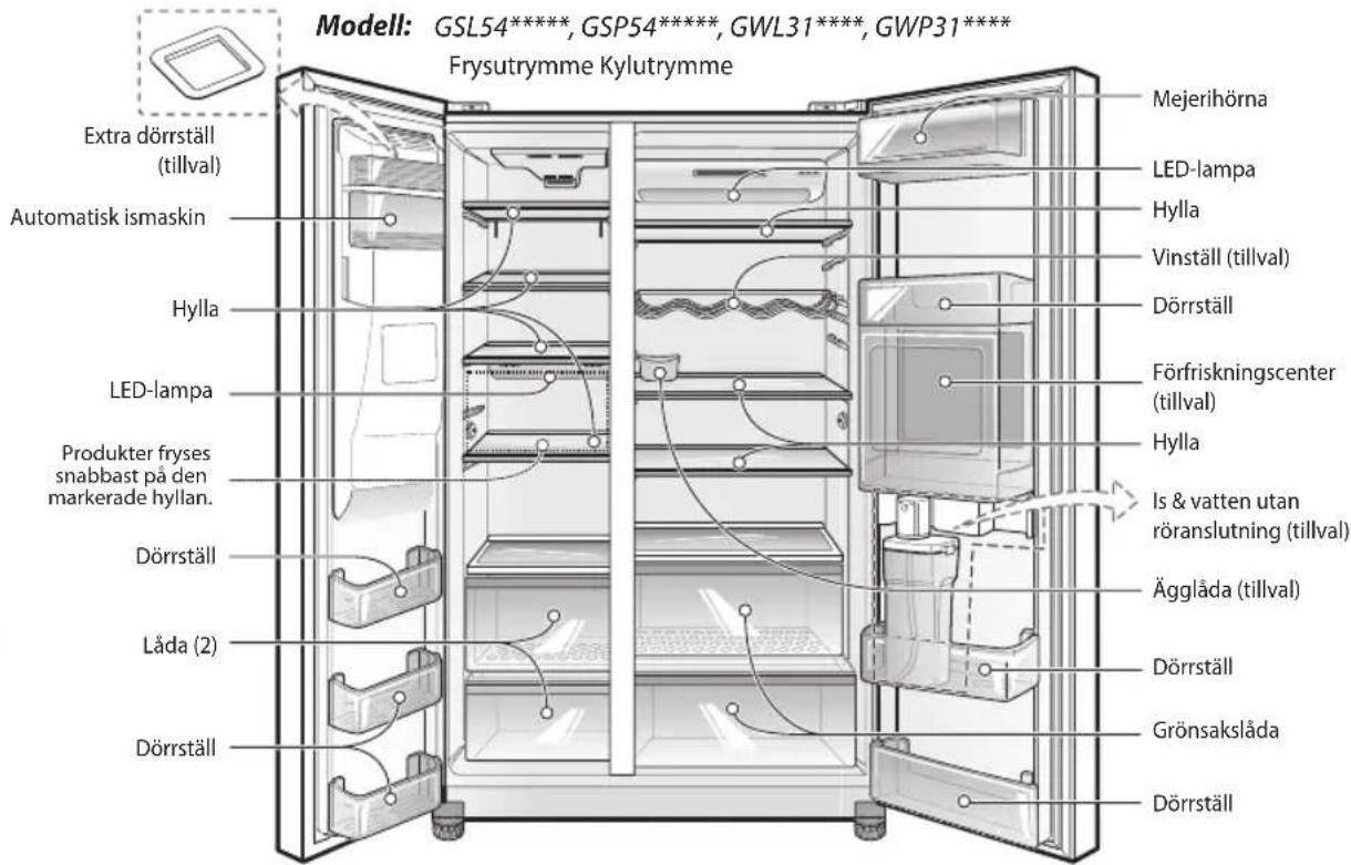Modell: GSL54***** GSP54***** GWL31**** GWP31**** Frysutrymme Kylutrymme Extra dörrställ (tillval) Automatisk ismaskin Hylla LED-lampa Produkter fryses snabbast på den markerade hyllan. Dörrställ Låda (2) Dörrställ Mejerihörna LED-lampa Hylla Vinställ (tillval) Dörrställ Förfriskningscenter (tillval) Hylla Is & vatten utan röranslutning (tillval) Ägglåda (tillval) Dörrställ Grönsakslåda Dörrställ