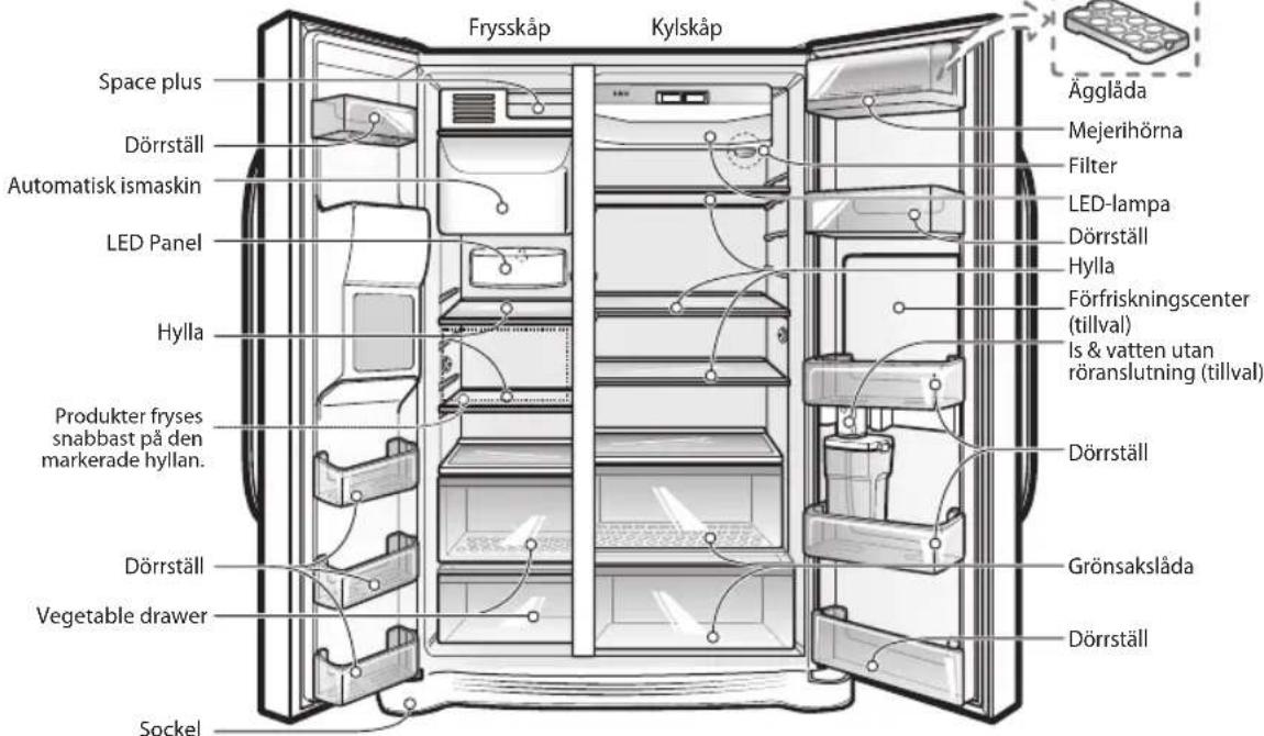 Frysskåp Kylskåp Space plus Dörrställ Automatisk ismaskin LED Panel Hylla Produkter fryses snabbast på den markerade hyllan. Dörrställ Vegetable drawer Sockel Ägglåda Mejerihörna Filter LED-lampa Dörrställ Hylla Förfriskningscenter (tillval) Is & vatten utan röranslutning (tillval) Dörrställ Grönsakslåda Dörrställ