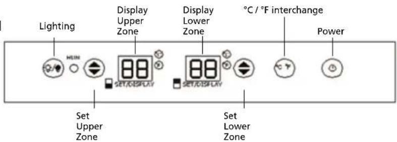 Lighting Display Upper Zone Display Lower Zone °C / °F interchange Power HUN SET/OFFLAY SET/OFFLAY Set Upper Zone Set Lower Zone