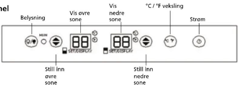 Belysning Vis øvre sone Vis nedre sone °C / °F veksling Strøm Still inn øvre sone Still inn nedre sone