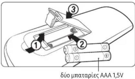 δύο μπαταρίες AAA 1,5V