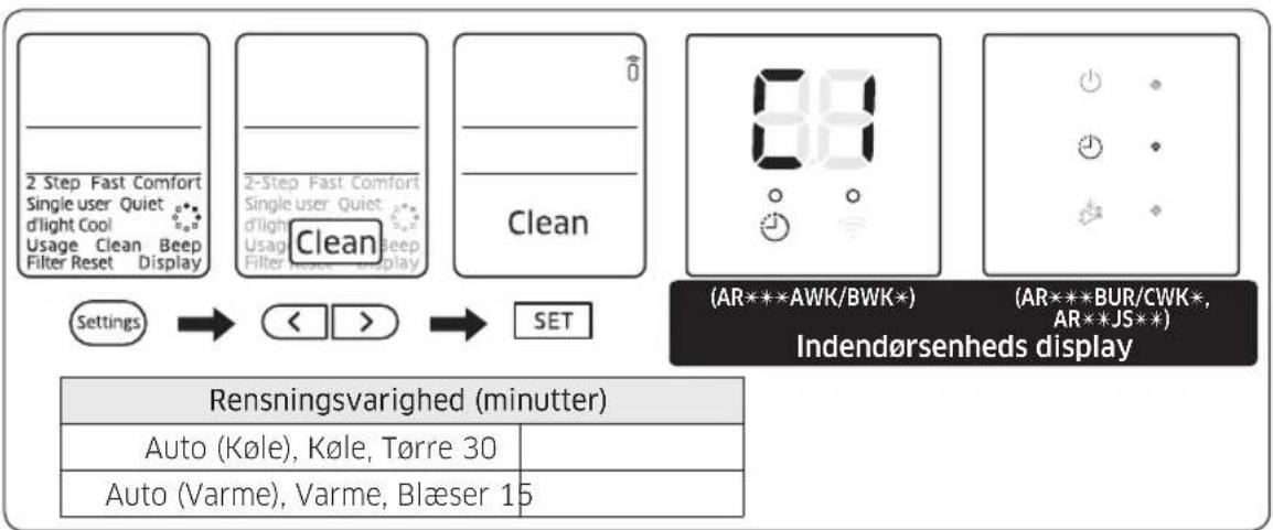 2 Step Fast Comfort Single user Quiet d'light Cool Usage Clean Beep Filter Reset Display Clean Settings → < > → SET 88 (AR***AWK/BWK*) (AR***BUR/CWK*, AR**JS**) Indendørsenheds display Rensningsvarighed (minutter) Auto (Køle), Køle, Tørre 30 Auto (Varme), Varme, Blæser 15