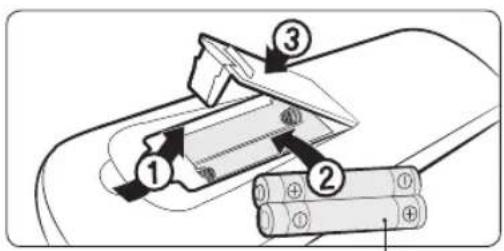 SAMSUNG AR12HSFNBWKN - Oversigt over fjernbetjening - 2