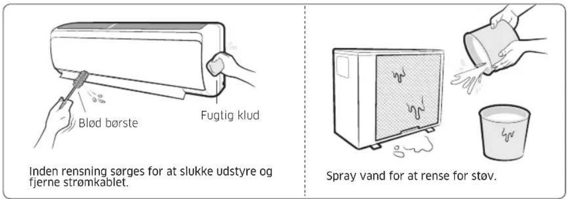 SAMSUNG AR07KSFPEWQN - Rensning af indendørsenhedens overflade og udendørsenhedens varmeydre - 1