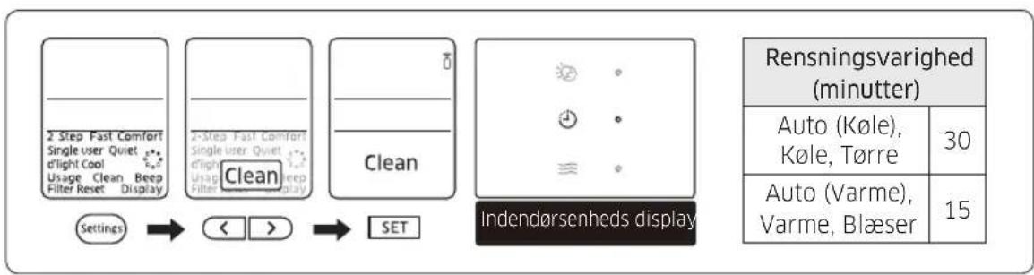 2-Step Fast Comfort Single user Quiet d'light Cool Usage Clean Beep Filter Reset Display Settings → < > → SET 2-Step Fast Comfort Single user Quiet d'light Cool Usage Clean Beep Filter Reset Display Clean Indendørsenheds display Rensningsvarighed (minutter) Auto (Køle), Køle, Tørre 30 Auto (Varme), Varme, Blæser 15