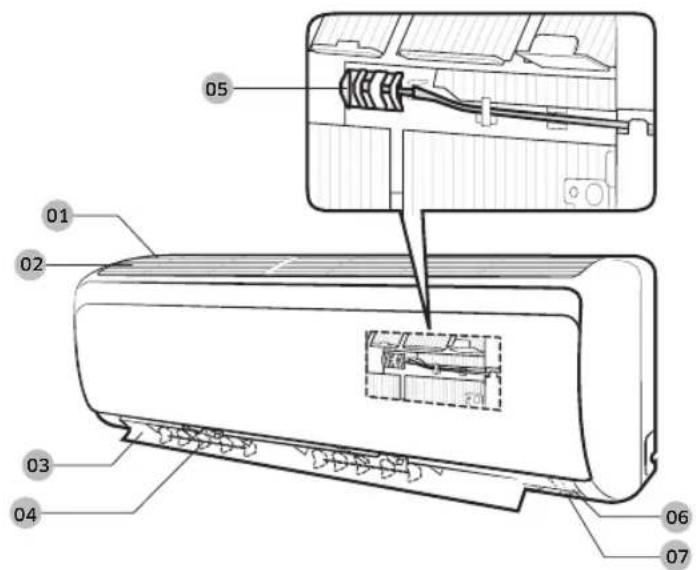 SAMSUNG AR07KSFPEWQN - Oversigt over indendørsenhed - 1