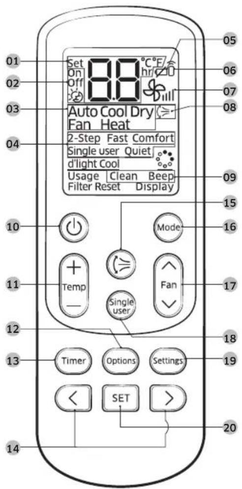 01 02 03 04 05 Set 8.8 °C E/ hr On Off Auto Cool Dry Fan Heat 2-Step Fast Comfort Single user Quiet d'light Cool Usage Clean Beep Filter Reset Display 10 Mode 11 Temp Single user 12 Timer Options Settings 13 < SET > 20 14
