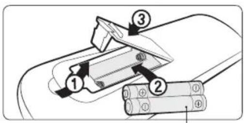 SAMSUNG AR07KSFPEWQN - Oversigt over fjernbetjening - 2