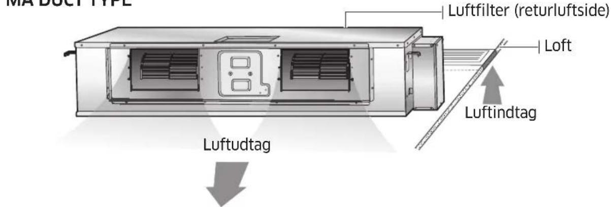 SAMSUNG AC140MNMDKH/EU - Oversigt over indendørsenhed - 3
