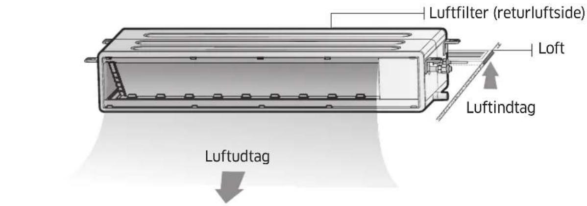 SAMSUNG AC140MNMDKH/EU - Oversigt over indendørsenhed - 2