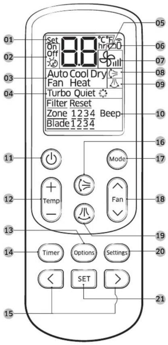 SAMSUNG AC071MNCDKH/EU - Oversigt over fjernbetjening - 1