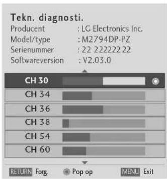 Tekn. diagnosti. Producent : LG Electronics Inc. Model/type : M2794DP-PZ Serienummer : 22 222222 22 Softwareversion : V2.03.0 CH 30 CH 34 CH 36 CH 38 CH 54 CH 60 RETURN Forg Pop op MENU Exit
