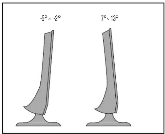 -5° ~ -2° 7° ~ 13°