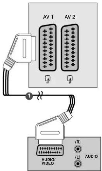 AV 1 AV 2 1 AUDIO: VIDEO (R) (L) AUDIO