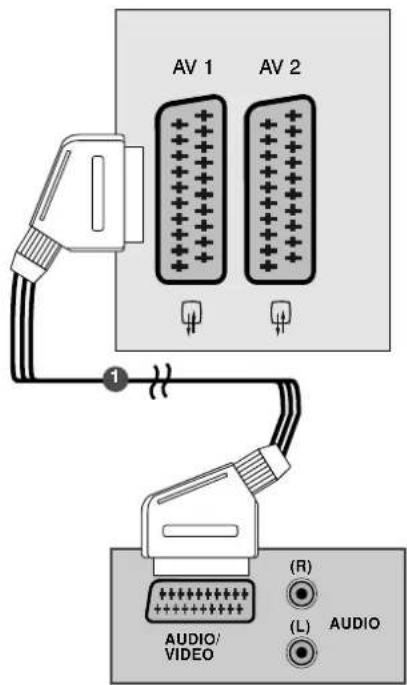 AV 1 AV 2 1 AUDIO/ VIDEO (R) (L) AUDIO