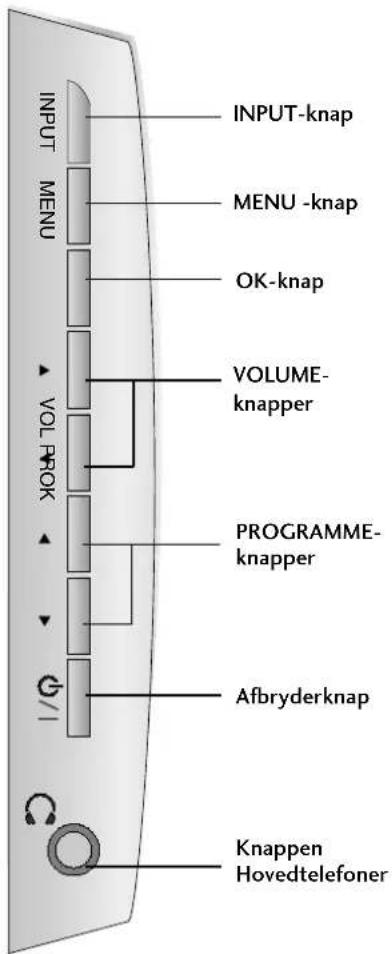 INPUT-knap MENU -knap OK-knap VOLUME-knapper PROGRAMME-knapper Afbryderknap Knappen Hovedtelefoner