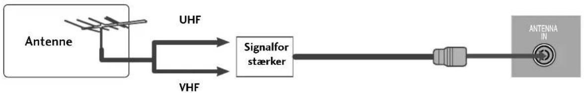 LG M2794DP-PZ - ANTENNETILSLUTNING - 2
