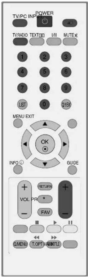 TV/PC INPUT POWER TV/RADIO TEXTI I/II MUTEX 1 2 3 4 5 6 7 8 9 LIST 0 QWEN MENU EXIT OK INFO + GUIDE + RETURN + VOL PR * FAV Q MENU T.OPT MSEBITLE