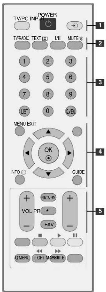 TV/PC INPUT POWER TV/RADIO TEXT I/II MUTE 1 2 3 4 5 6 7 8 9 LST 0 VIEW MENU EXIT OK INFO GUIDE + RETURN + VOL PR * FAV Q MENU T.OPT MARKTITLE 1 2 3 4 5