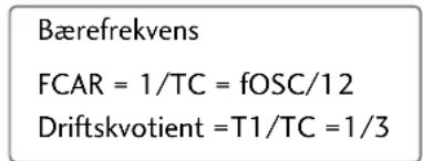 Bærefrekvens FCAR = 1/TC = fOSC/12 Driftskvotient =T1/TC =1/3