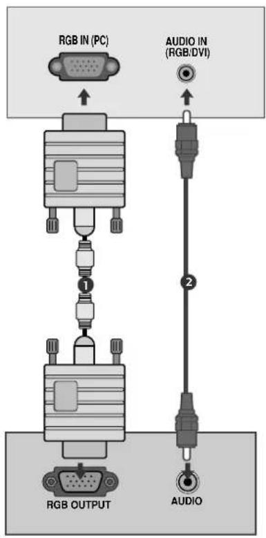 RGB IN (PC) AUDIO IN (RGB:DVI) RGB OUTPUT AUDIO