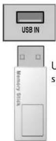 LG M2794DP-PZ - Når USB-enheden tilsluttes - 1