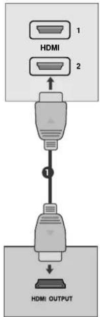 LG M2794DP-PZ - Tilslutning med t HDMI-kabel - 1