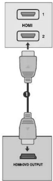 LG M2794DP-PZ - Tilslutning med t HDMI-kabel - 1