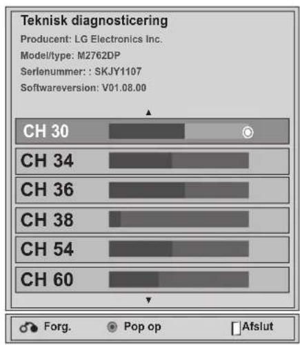 LG M2762DP - DIAGNOSTICERING - 2
