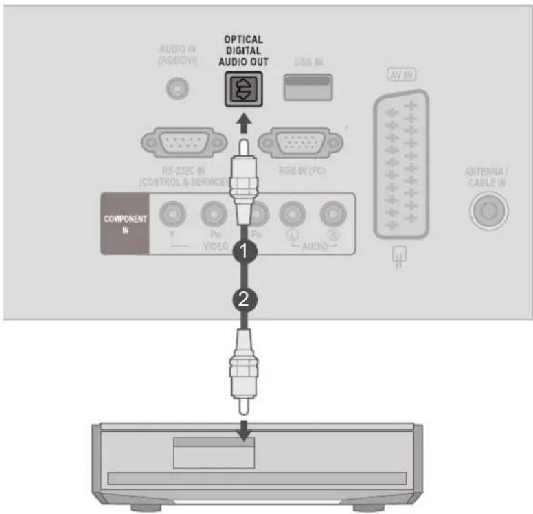 LG M2762DP - OPSÆTNING AF DIGITAL LYDUDGANG - 1