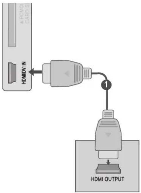 LG M2762DP - Tilslutning med et HDMI til HDMI-kabel - 1