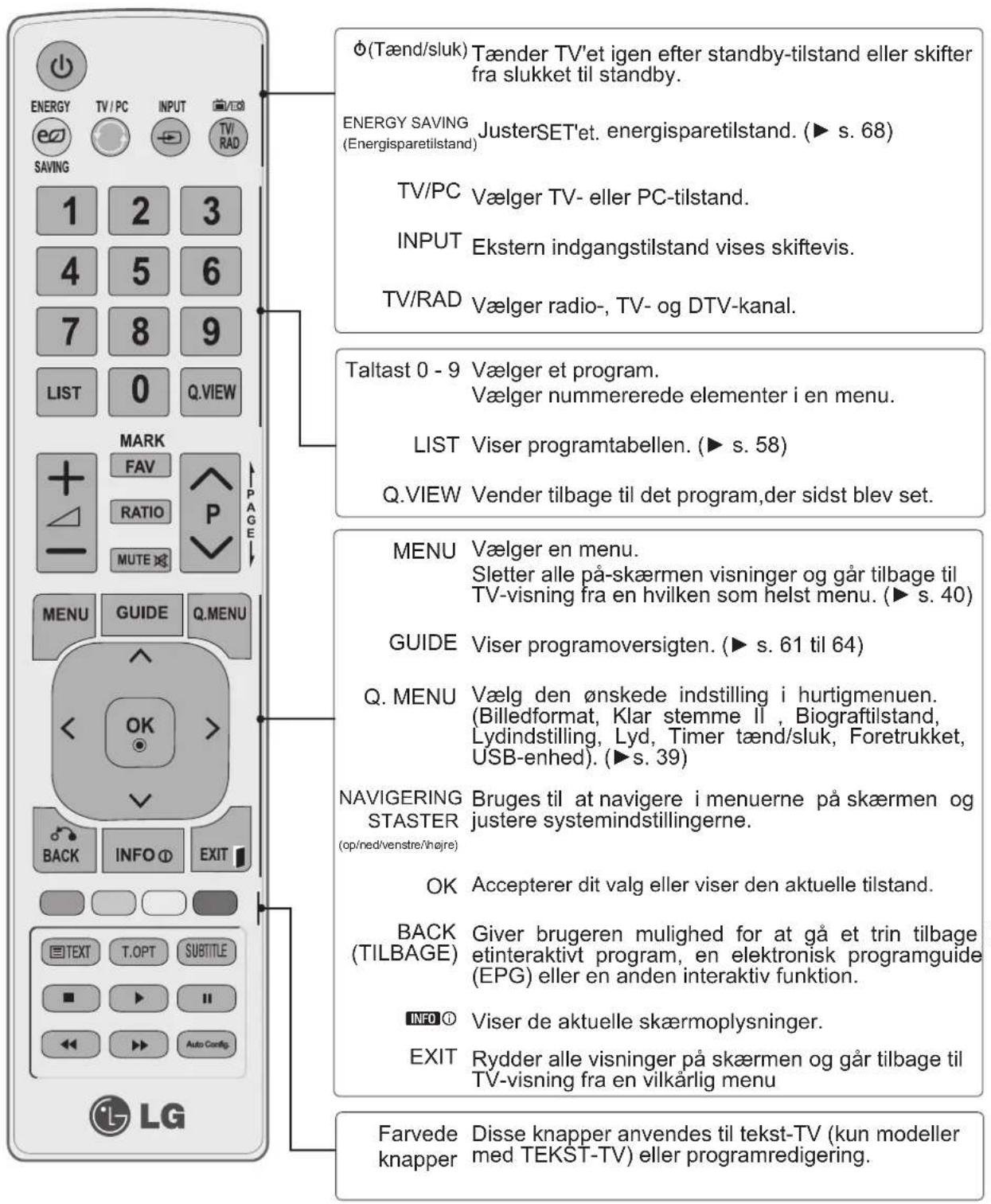 LG M2762DP - TASTEFUNKTIONER FOR FJERNBETJENING - 1