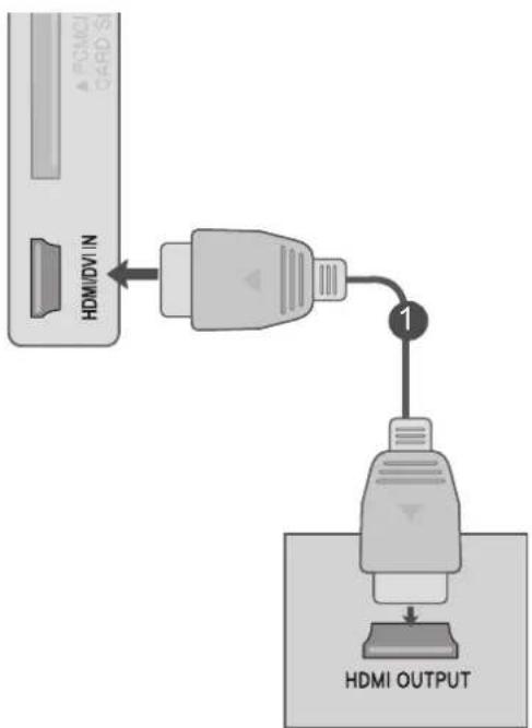 LG M2762DP - Tilslutning af HDMI-kablet - 1