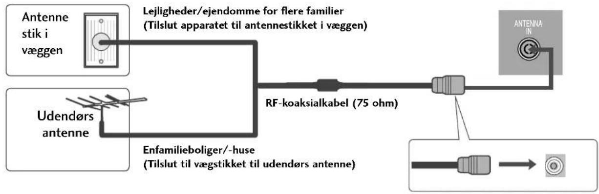 LG M2394D-PZ - ANTENNETILSLUTNING - 1