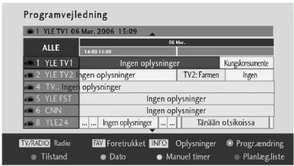 Programvejledning 1 YLE TV1 06 Mar. 2006 15:09 ALLE 06 Mar. 14:00 15:00 1 YLE TV1 Ingen oplysninger Kungskonsumente 2 YLE TV2 Ingen oplysninger TV2: Farmen Ingen 4 TV.. Ingen oplysninger 5 YLE FST Ingen oplysninger 6 CNN Ingen oplysninger 8 YLE24 ... ... Ingen oplysninger ... ... Tänään olsikoissa TV/RADIO Radio FAV Foretrukket INFO Oplysninger Progr.ændring Tilstand Dato Manuel timer Planlæg.lieste