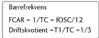 Bærefrekvens FCAR = 1/TC = fOSC/12 Driftskvotient =T1/TC =1/3