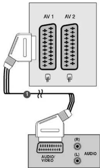 AV 1 AV 2 1 AUDIO/ VIDEO (R) (L) AUDIO