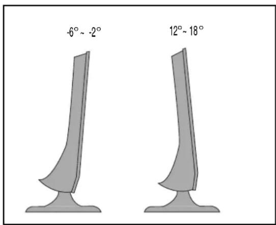 -6° ~ -2° 12° ~ 18°