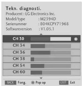 Tekn. diagnosi. Producent : LG Electronics Inc. Model/type : M2394D Serienummer : 804KCPY71968 Softwareversion : V1.05.1 CH 30 CH 34 CH 36 CH 38 CH 54 CH 60 BACK Forg. Pop op EXIT Exit
