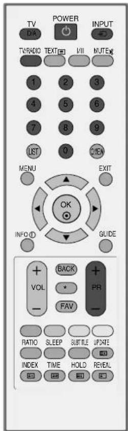 TV D/A POWER INPUT TV/RADIO TEXT I/II MUTE 1 2 3 4 5 6 7 8 9 LIST 0 C1EN MENU EXIT INFO + VOL BACK PR FAV RATIO SLEEP SUBTILE UPDATE INDEX TIME HOLD REVEAL