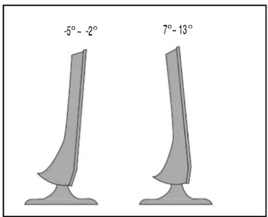 -5° ~ -2° 7° ~ 13°