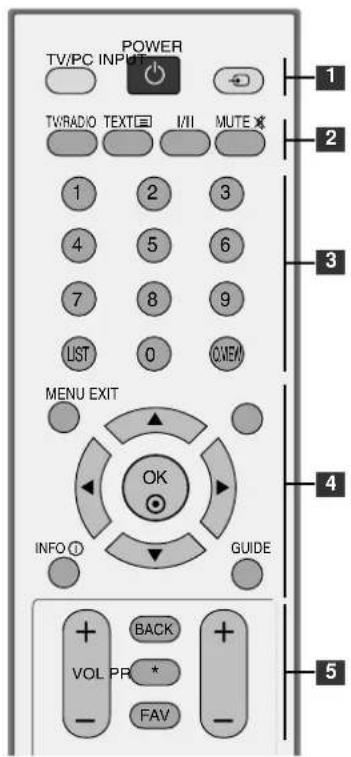 TV/PC INPUT POWER TWRADIO TEXTI I/II MUTE 1 2 3 4 5 6 7 8 9 LIST 0 O/WEI MENU EXIT OK INFO + GUIDE + BACK + VOL PR * FAV - 5