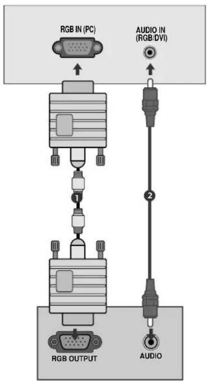 RGB IN (PC) AUDIO IN (RGB/DVI) RGB OUTPUT AUDIO