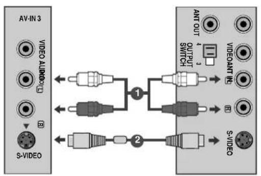 AV-IN 3 VIDEO AUDIO S-VIDEO 1 2 ANT OUT OUTPUT SWITCH 4 3 VIDEO ANT IN S-VIDEO