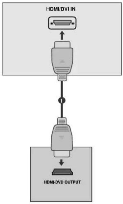 LG M228WDP-BZ - Tilslutning med t HDMI to HDMI-kabel - 1