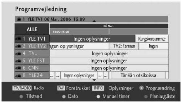 Programvejledning 1 YLE TV1 06 Mar. 2006 15:09 ALLE 06 Mar. 14:00 15:00 1 YLE TV1 Ingen oplysninger Kungskonsumente 2 YLE TV2 Ingen oplysninger TV2: Farmen Ingen 4 TV.. Ingen oplysninger 5 YLE FST Ingen oplysninger 6 CNN Ingen oplysninger 8 YLE24 ... ... Ingen oplysninger ... ... Tänään otsikoissa TV/RADIO Radio FAV Foretrukket INFO Oplysninger Progr.aendring Tilstand Dato Manuel timer Planlæg.liste