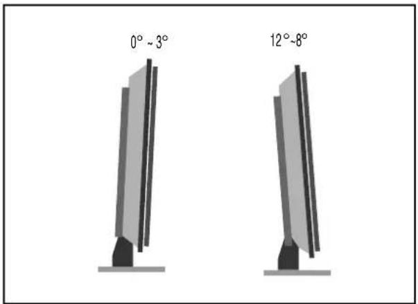 0° ~ 3° 12° ~ 8°