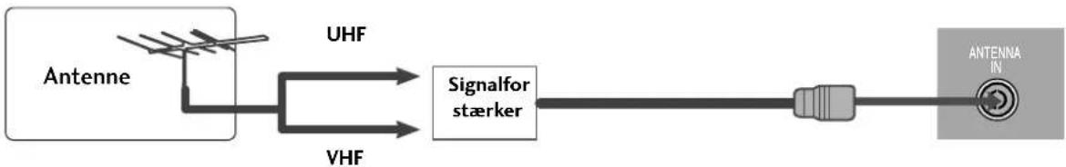 LG M228WDP-BZ - ANTENNETILSLUTNING - 2